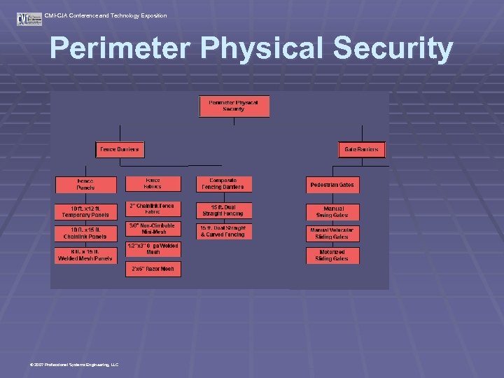 CMI-CJA Conference and Technology Exposition Perimeter Physical Security © 2007 Professional Systems Engineering, LLC