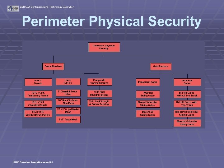 CMI-CJA Conference and Technology Exposition Perimeter Physical Security © 2007 Professional Systems Engineering, LLC