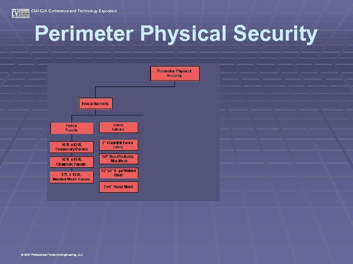 CMI-CJA Conference and Technology Exposition Perimeter Physical Security © 2007 Professional Systems Engineering, LLC