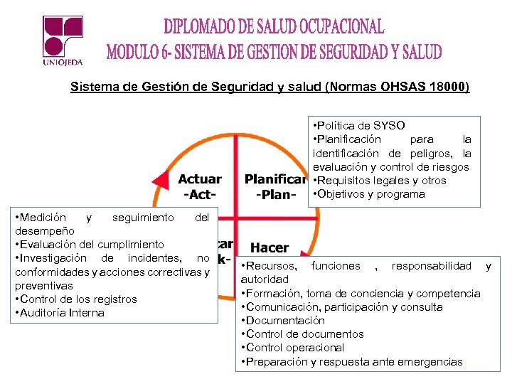 Sistema de Gestión de Seguridad y salud (Normas OHSAS 18000) • Política de SYSO