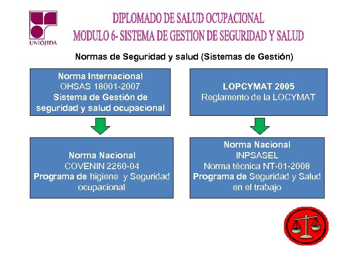 Normas de Seguridad y salud (Sistemas de Gestión) Norma Internacional OHSAS 18001 -2007 Sistema