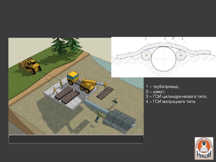 1 – трубопровод; 2 – хомут; 3 – ГСИ цилиндрического типа; 4 – ГСИ