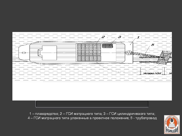 1 – плавсредство; 2 – ГСИ матрацного типа; 3 – ГСИ цилиндрического типа; 4