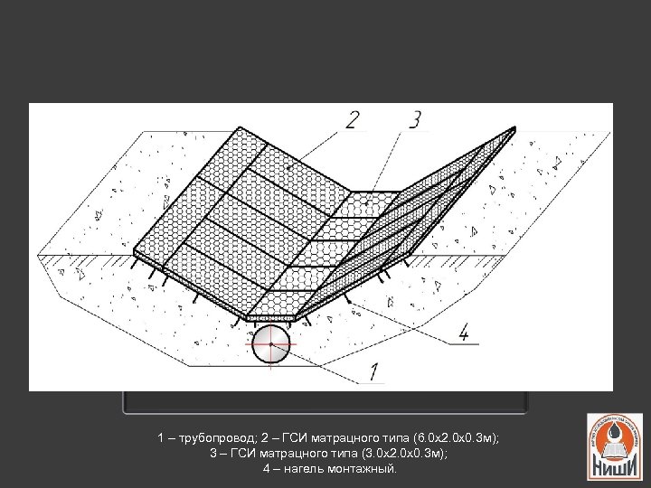1 – трубопровод; 2 – ГСИ матрацного типа (6. 0 х2. 0 х0. 3