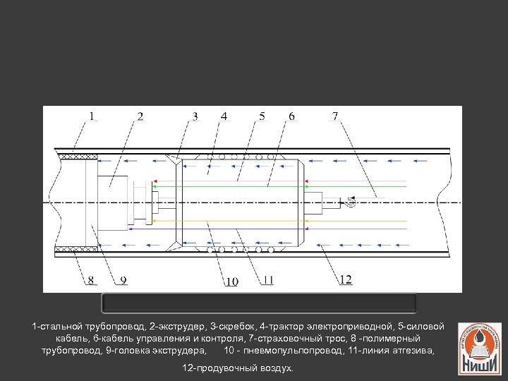 1 -стальной трубопровод, 2 -экструдер, 3 -скребок, 4 -трактор электроприводной, 5 -силовой кабель, 6
