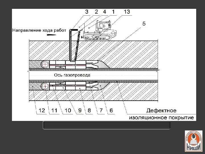 Излом осей