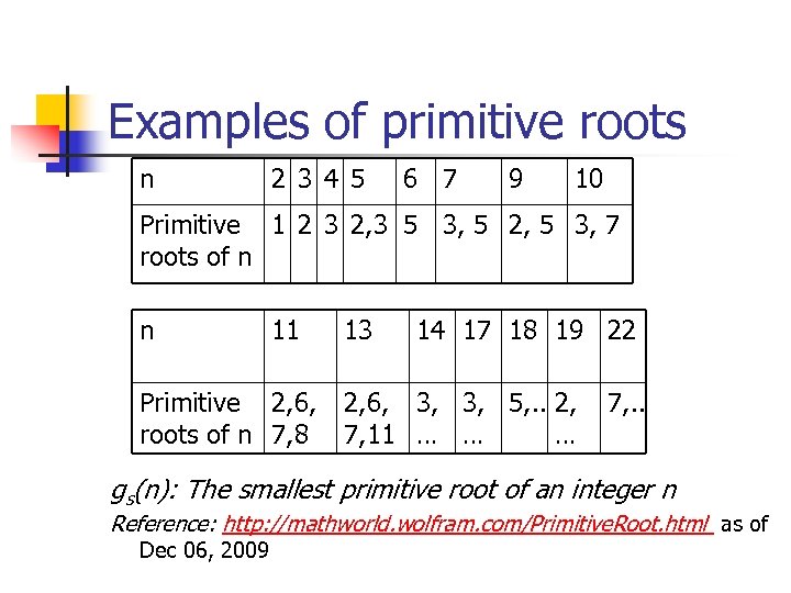 Examples of primitive roots n 2 3 4 5 6 7 9 10 Primitive