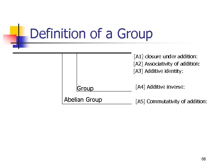 Definition of a Group [A 1] closure under addition: [A 2] Associativity of addition: