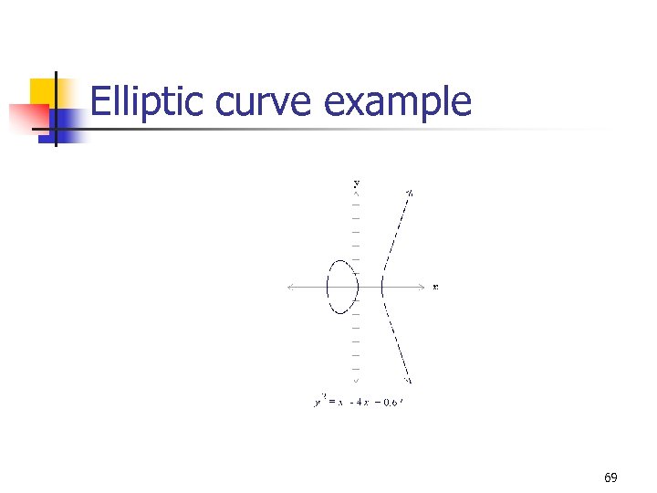 Elliptic curve example 69 