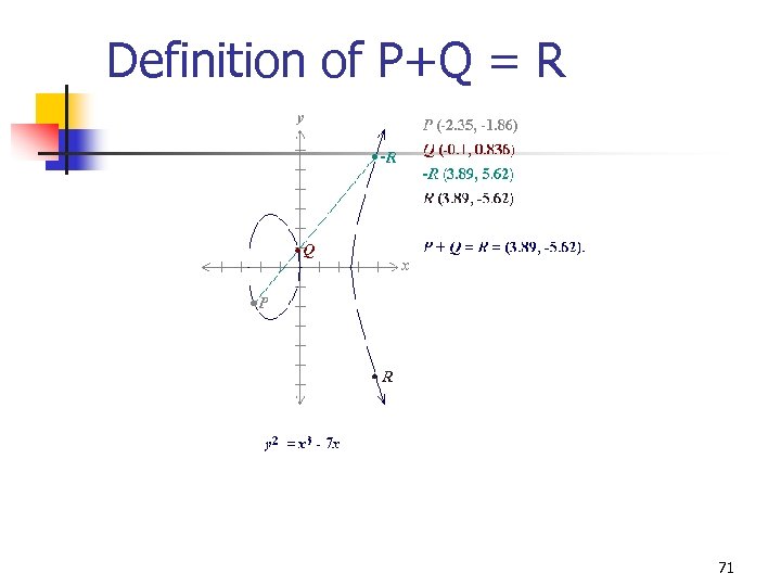 Definition of P+Q = R 71 