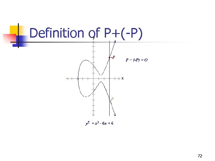 Definition of P+(-P) 72 