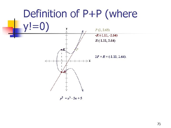Definition of P+P (where y!=0) 73 