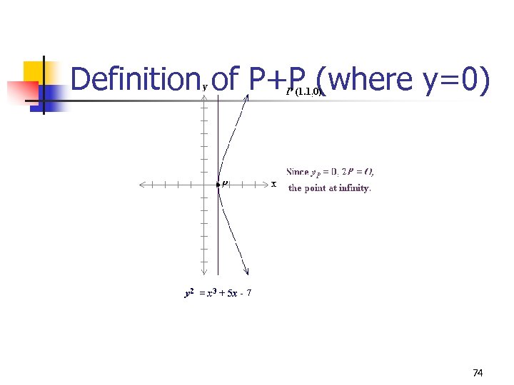 Definition of P+P (where y=0) 74 