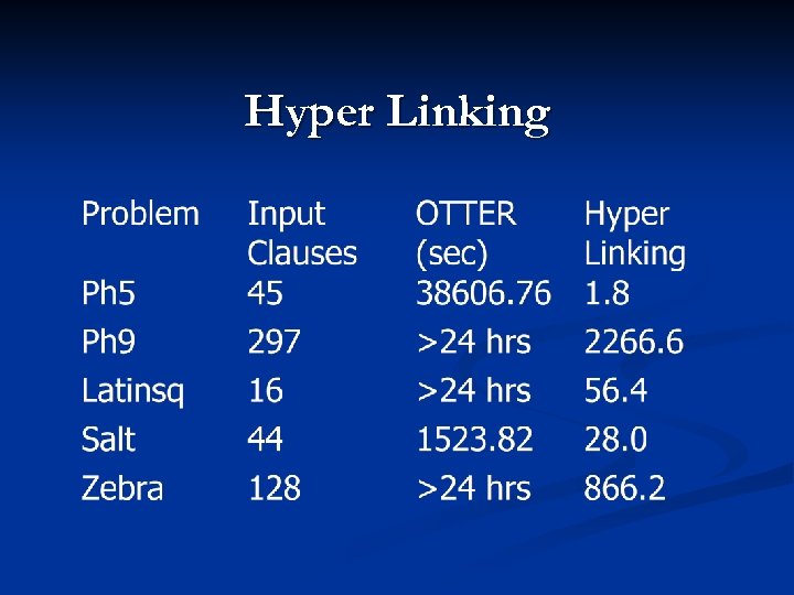 Hyper Linking 