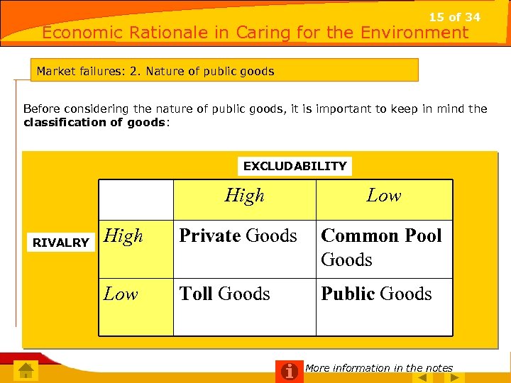 15 of 34 Economic Rationale in Caring for the Environment 15 of 15 Market