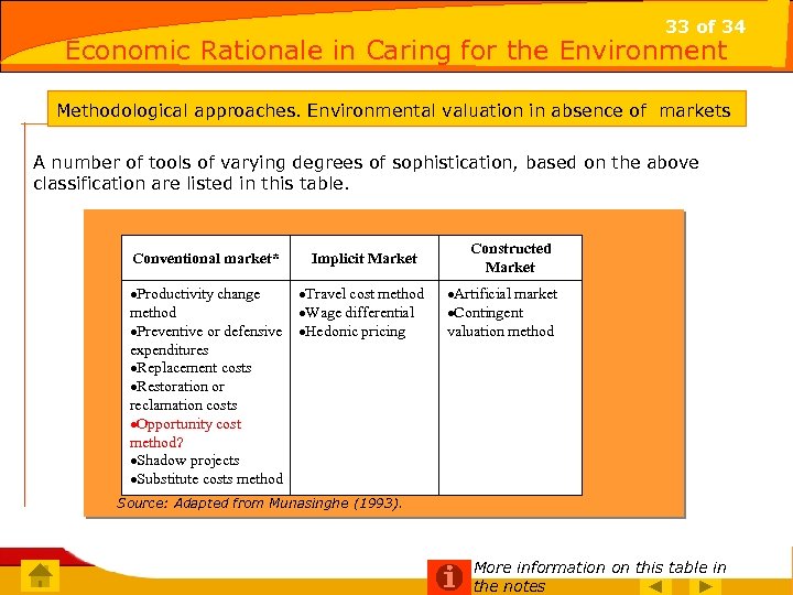 33 of 34 Economic Rationale in Caring for the Environment 33 of 15 Methodological