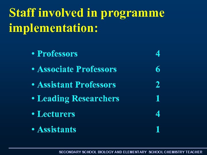 Staff involved in programme implementation: • Professors 4 • Associate Professors 6 • Assistant