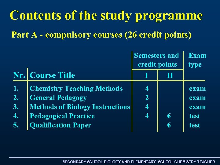 Contents of the study programme Part A - compulsory courses (26 credit points) Semesters
