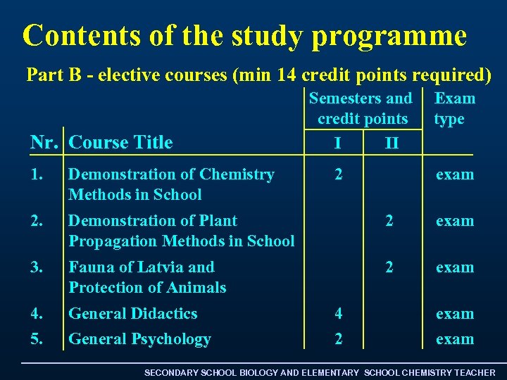 Contents of the study programme Part B - elective courses (min 14 credit points