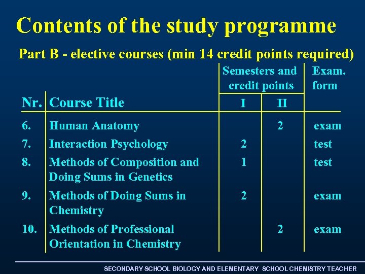 Contents of the study programme Part B - elective courses (min 14 credit points