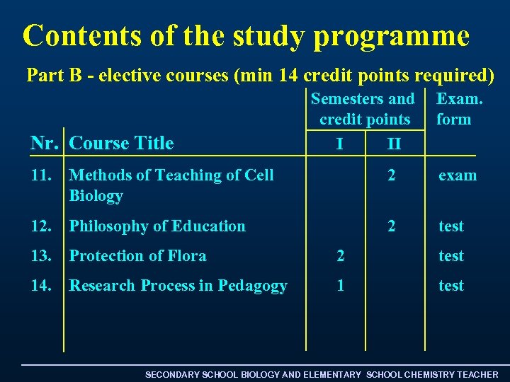 Contents of the study programme Part B - elective courses (min 14 credit points