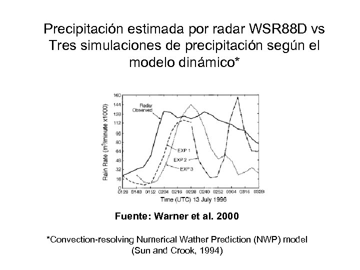 Precipitación estimada por radar WSR 88 D vs Tres simulaciones de precipitación según el