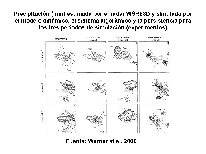 Precipitación (mm) estimada por el radar WSR 88 D y simulada por el modelo
