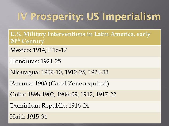 IV Prosperity: US Imperialism U. S. Military Interventions in Latin America, early 20 th