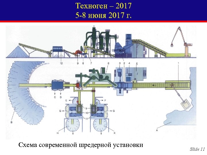 Техноген – 2017 5 -8 июня 2017 г. Схема современной шредерной установки Slide 11