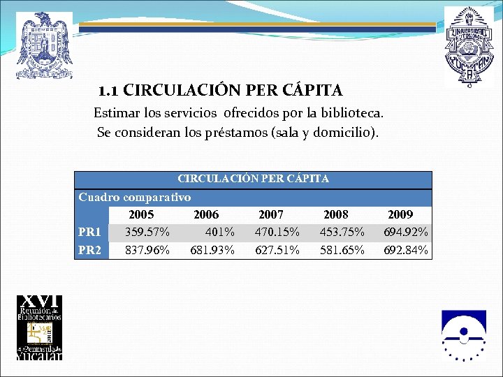  1. 1 CIRCULACIÓN PER CÁPITA Estimar los servicios ofrecidos por la biblioteca. Se