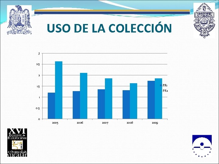 USO DE LA COLECCIÓN 3 2. 5 2 PR 1 1. 5 PR 2
