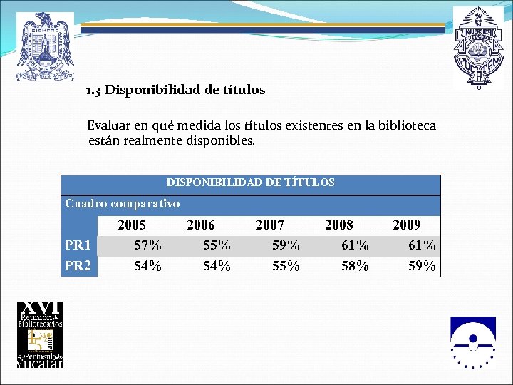  1. 3 Disponibilidad de títulos Evaluar en qué medida los títulos existentes en