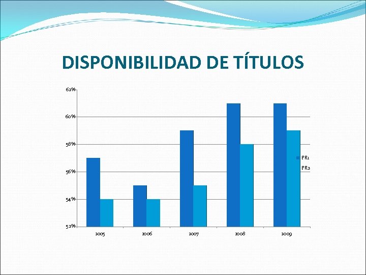 DISPONIBILIDAD DE TÍTULOS 62% 60% 58% PR 1 PR 2 56% 54% 52% 2005