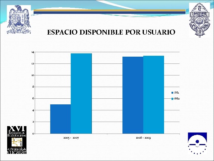 ESPACIO DISPONIBLE POR USUARIO 14 12 10 8 PR 1 6 PR 2 4