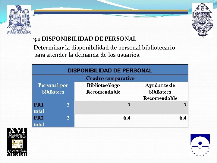  3. 1 DISPONIBILIDAD DE PERSONAL Determinar la disponibilidad de personal bibliotecario para atender