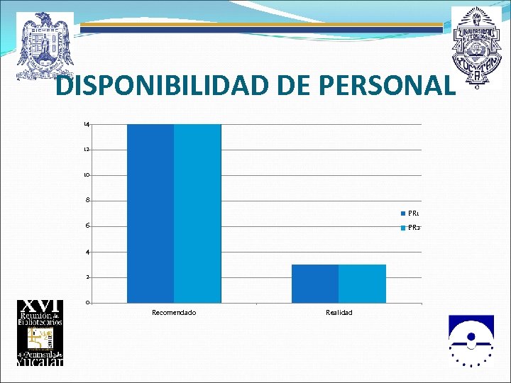 DISPONIBILIDAD DE PERSONAL 14 12 10 8 PR 1 6 PR 2 4 2