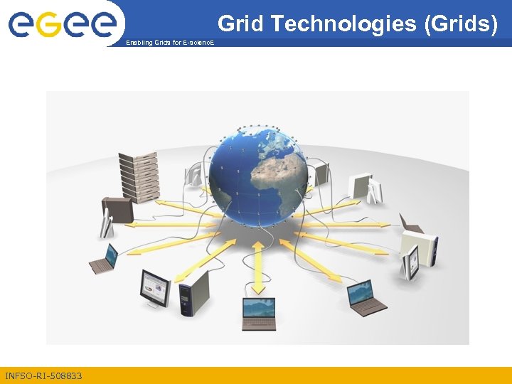 Grid Technologies (Grids) Enabling Grids for E-scienc. E INFSO-RI-508833 