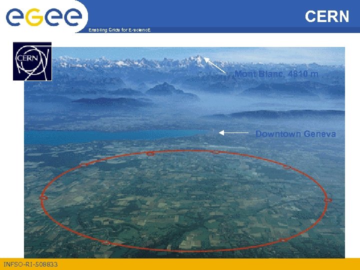 CERN Enabling Grids for E-scienc. E Mont Blanc, 4810 m Downtown Geneva INFSO-RI-508833 