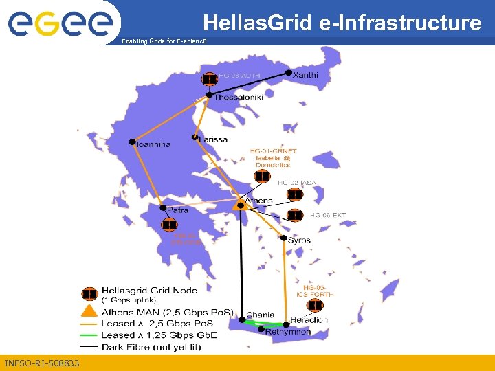 Hellas. Grid e-Infrastructure Enabling Grids for E-scienc. E INFSO-RI-508833 