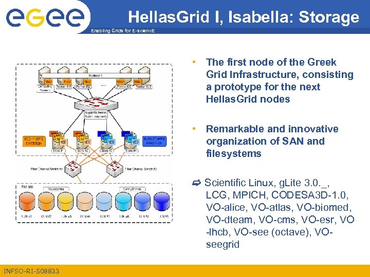Hellas. Grid I, Isabella: Storage Enabling Grids for E-scienc. E • The first node