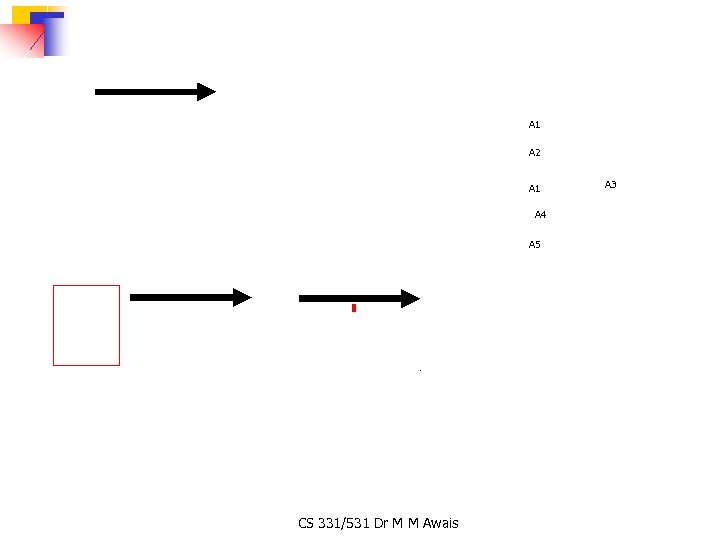A 1 A 2 A 1 A 4 A 5 CS 331/531 Dr M