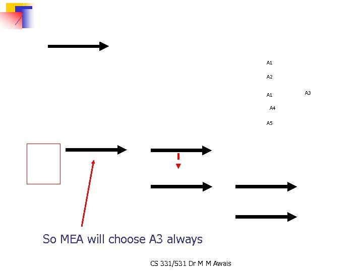A 1 A 2 A 1 A 4 A 5 So MEA will choose