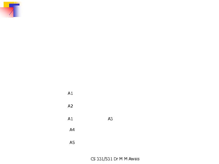 A 1 A 2 A 1 A 3 A 4 A 5 CS 331/531