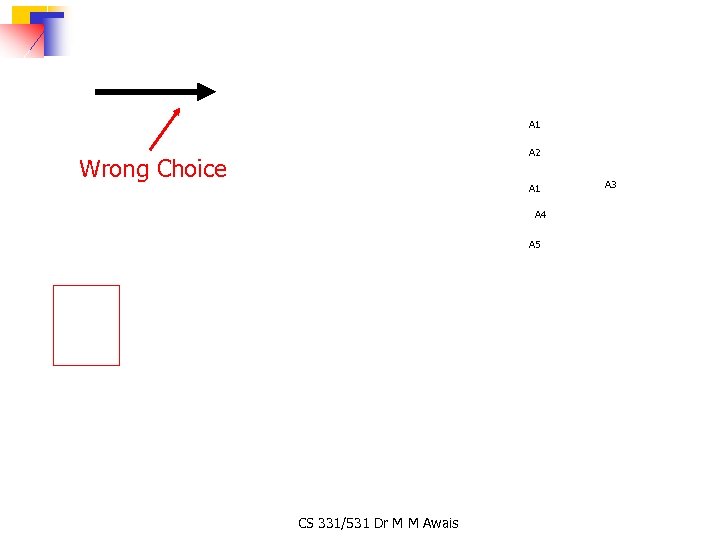 A 1 A 2 Wrong Choice A 1 A 4 A 5 CS 331/531