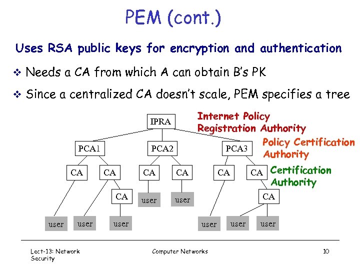 PEM (cont. ) Uses RSA public keys for encryption and authentication v Needs a