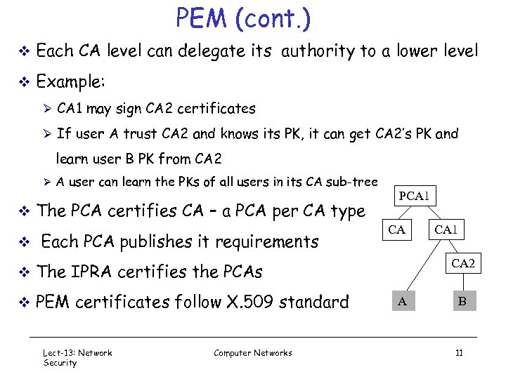 PEM (cont. ) v Each CA level can delegate its authority to a lower