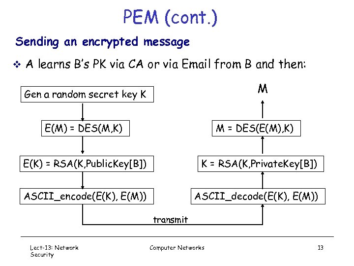 PEM (cont. ) Sending an encrypted message v A learns B’s PK via CA