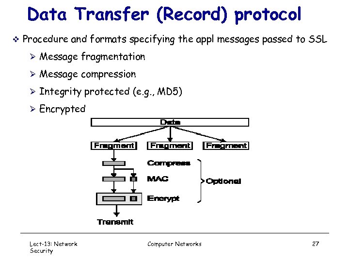 Data Transfer (Record) protocol v Procedure and formats specifying the appl messages passed to