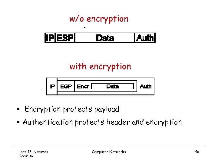 w/o encryption with encryption § Encryption protects payload § Authentication protects header and encryption