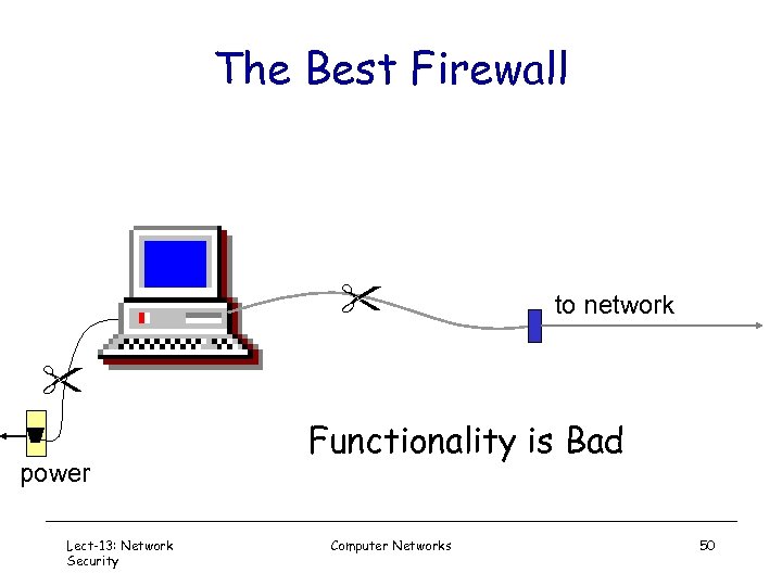 The Best Firewall to network power Lect-13: Network Security Functionality is Bad Computer Networks